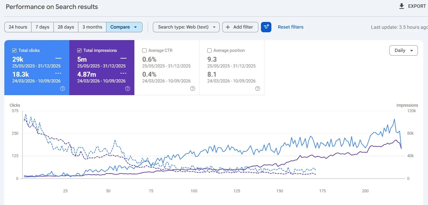 Shree Ganesh Enterprises Search Console Report