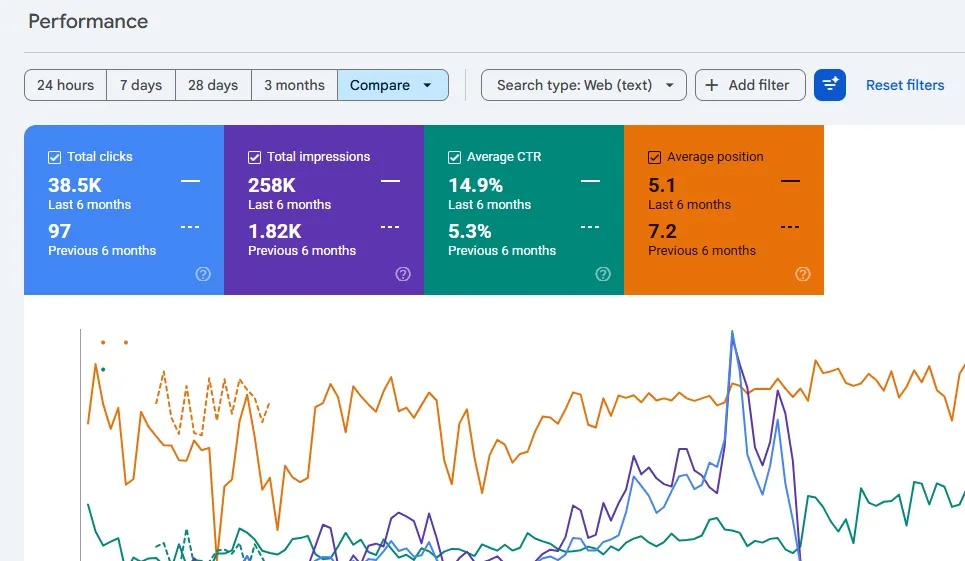 Eyedell India Search Console Report