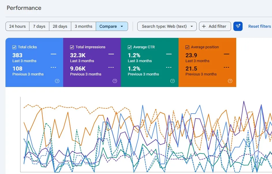 Jim Corbett Safari Search Console Report