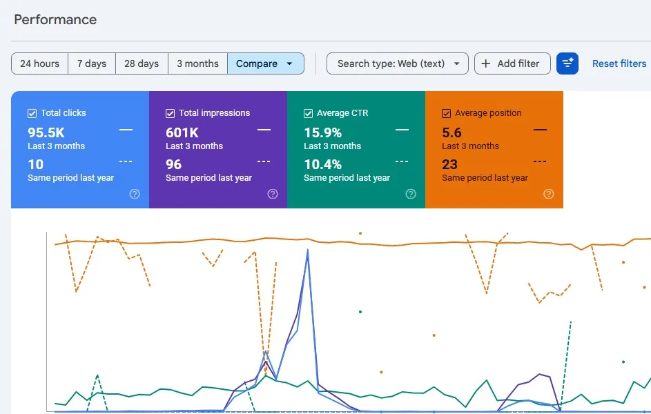 Alam Yachts Dubai Search Console Report