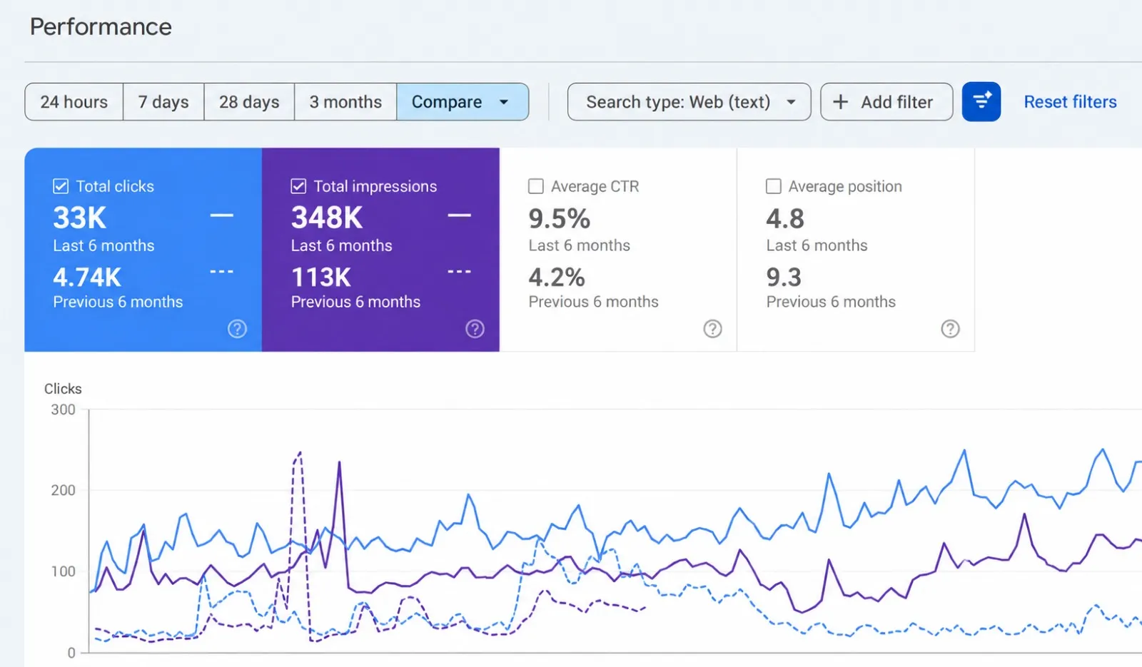 EV Fast Mobility Search Console Report