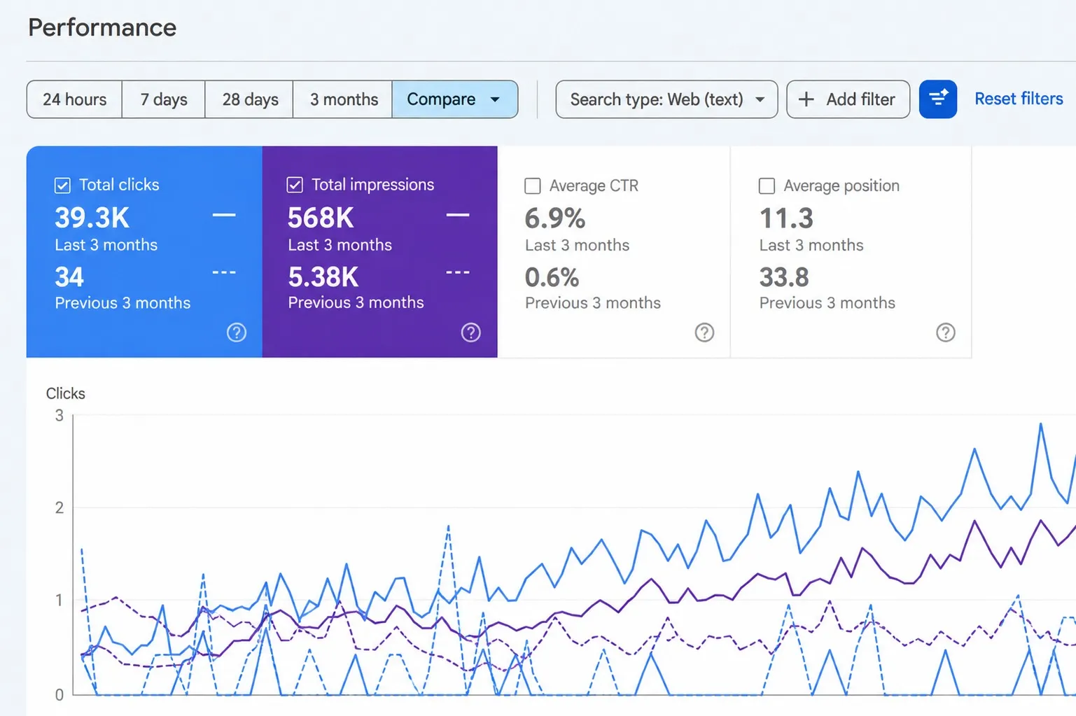 Venus Destination Search Console Report