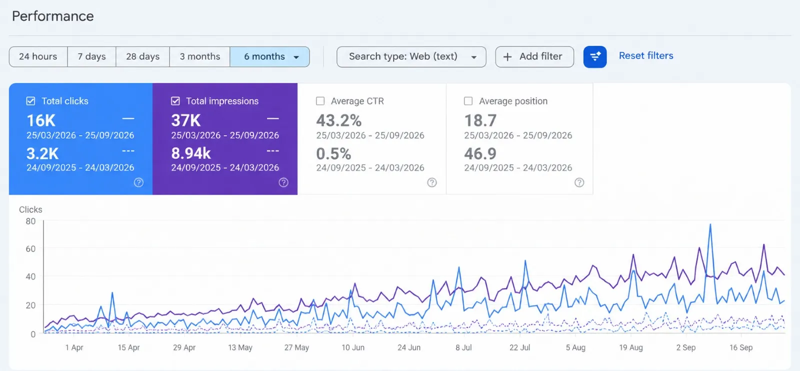DB Dixon Battery Search Console Report